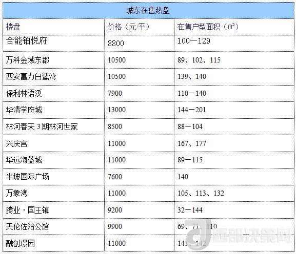 12月西安房?jī)r(jià)地圖：主城區(qū)11396元/平 剛需死心？