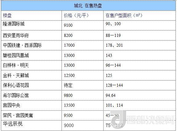 12月西安房?jī)r(jià)地圖：主城區(qū)11396元/平 剛需死心？