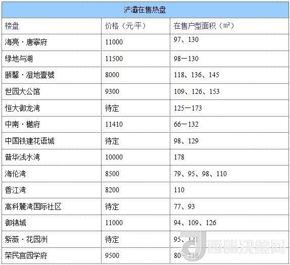 12月西安房?jī)r(jià)地圖：主城區(qū)11396元/平 剛需死心？