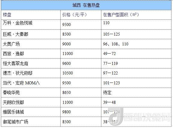 12月西安房?jī)r(jià)地圖：主城區(qū)11396元/平 剛需死心？