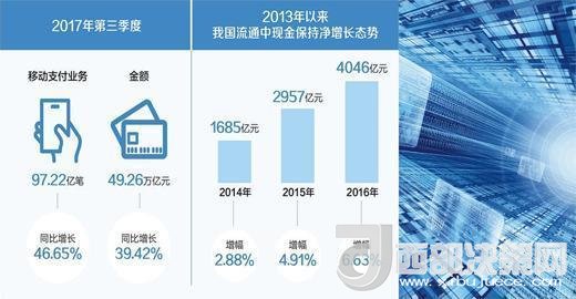 你還花“錢”嗎？ 現(xiàn)金仍然不可被完全替代