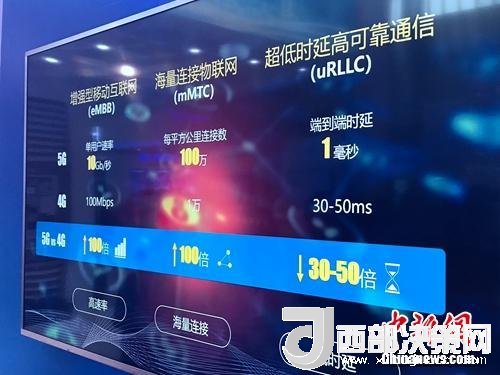 資料圖：5G的一些基本特點。<a target='_blank'  data-cke-saved-  >中新網(wǎng)</a> 吳濤 攝