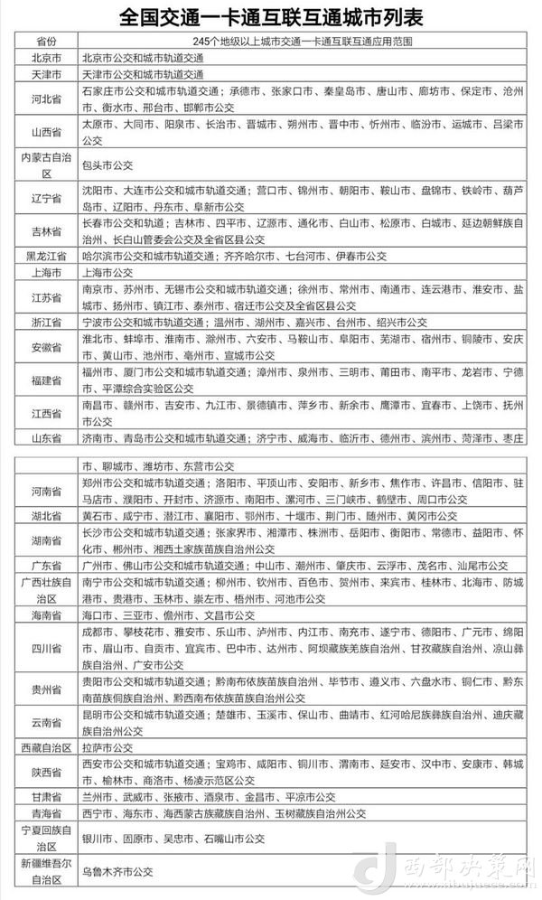 目前交通一卡通已實現(xiàn)互聯(lián)互通城市達245個，年底前達到260個。交通運輸部提供數(shù)據(jù)