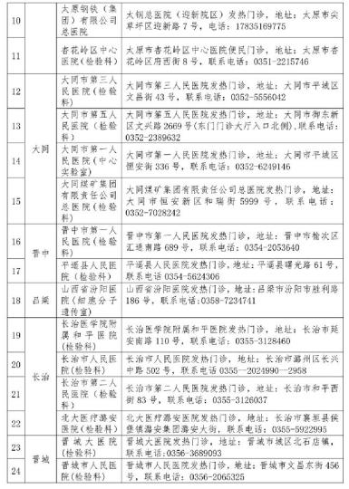 山西省衛(wèi)健委公布52家對社會開放新冠病毒檢測機構(gòu)。山西省衛(wèi)健委官網(wǎng)截圖