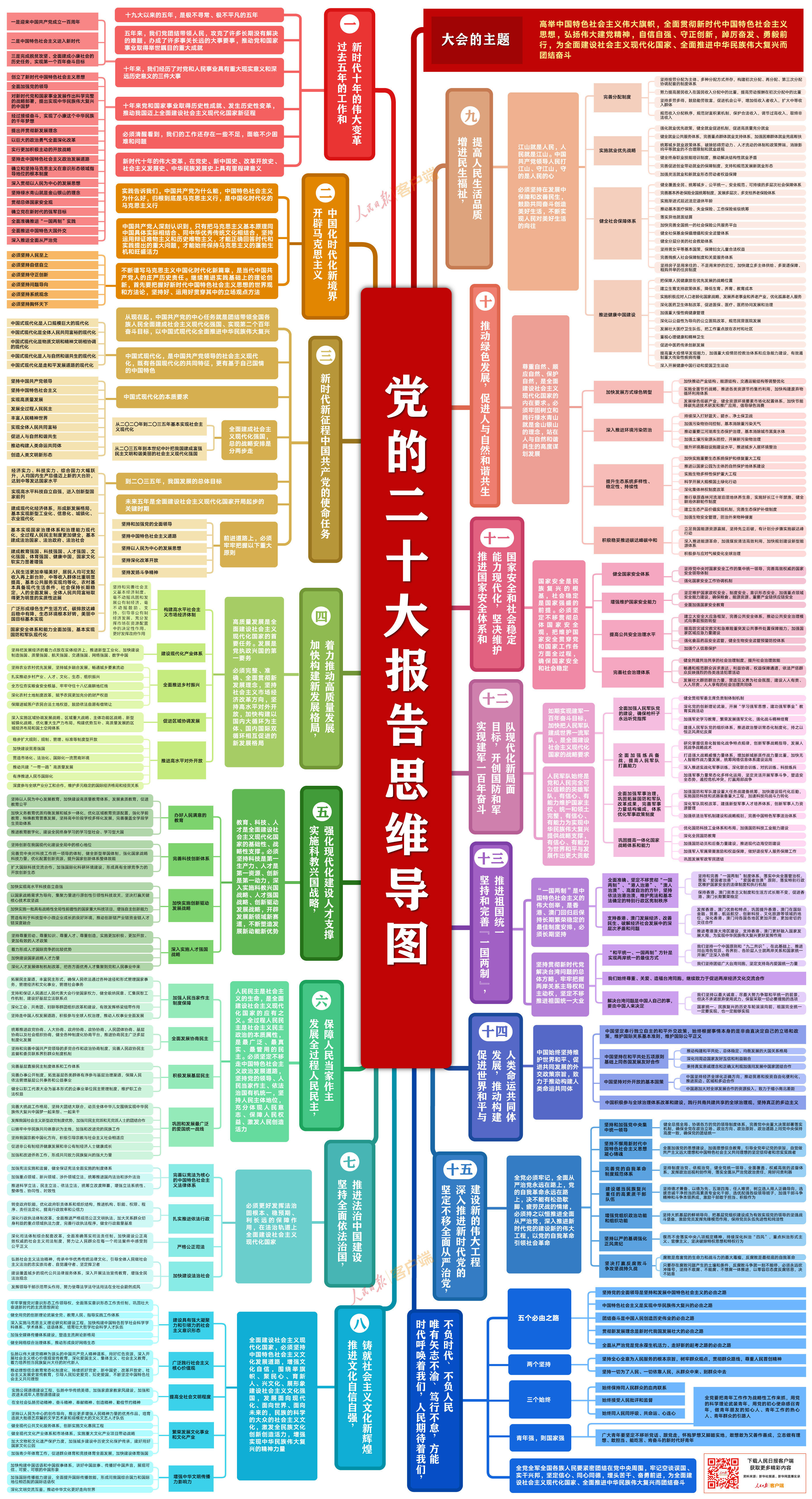 黨的二十大報告思維導(dǎo)圖-圖片版.jpg